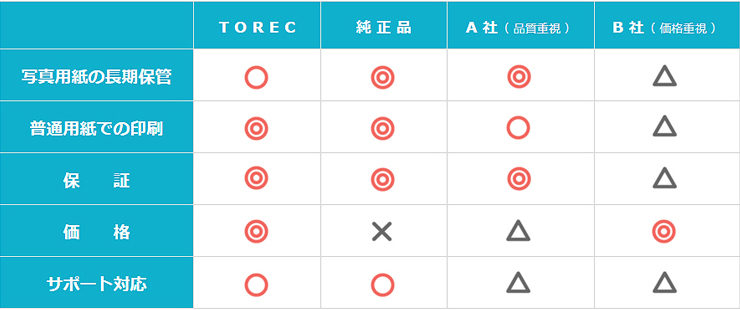 セール特価)Flux 最上級バインディング+bnorte.com.br